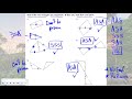 Exploring Triangle Congruence Theorems