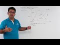 Thermodynamics: Temperature-Entropy Concepts