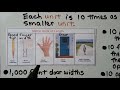 Measurement Concepts and Benchmarks