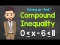 Understanding Compound Inequalities