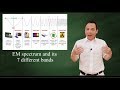 Electromagnetic Spectrum Applications and Properties