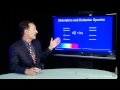 Light Emission and Absorption Concepts