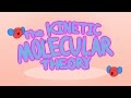 Exploring the Kinetic Molecular Theory
