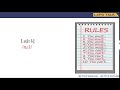Understanding the Transcript