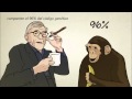 Understanding Genes