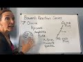 Bowen's Reaction Series Concepts