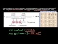 Translation and Polypeptide Synthesis Concepts