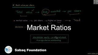 Market Ratios