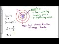 Understanding Waves