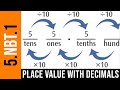 Exploring Place Value with Decimals