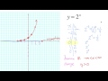 Graphing Exponential Parent Functions
