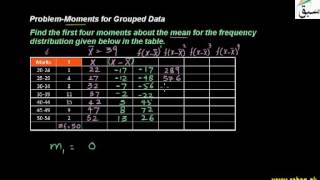 Problem-Moments for group data