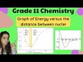 Bond Energy and Potential Energy Concepts