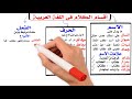Understanding Arabic Grammar Concepts
