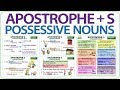 Mastering Apostrophe S and Possessive Nouns