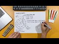 Bremsstrahlung and Characteristic Radiation Concepts