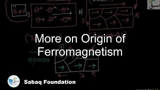 More on Origin of Ferromagnetism