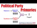 Understanding Political Primaries and Caucuses