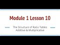 Understanding Ratio Tables and Relationships