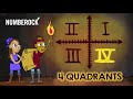 Exploring the Coordinate Plane Through Adventure