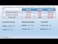 Understanding Wages and Salaries