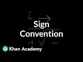 Understanding Sign Convention for Passive Components