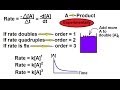 Determining Reaction Order and Rates