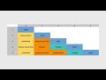 VSEPR Chart Shapes and Concepts