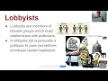 Interest Groups and Political Influence