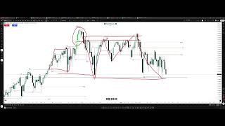 Update S&P500, Nasdaq, Dow Jones, ETH & BTC 🔥