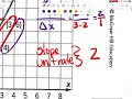Understanding Rates and Proportional Relationships