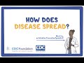 Understanding Microbes and Disease Transmission