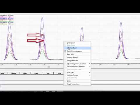 LabSolutions LC/GC Workstation Basic Data Analysis