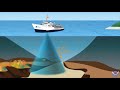 Marine Research Techniques and Applications