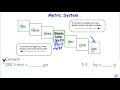 Metric Conversions Challenge