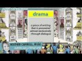 Understanding Drama and Plays