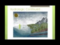 Hydrosphere and Ocean Currents Concepts