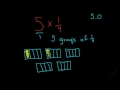 Multiplying and Converting Fractions