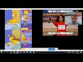 Signal Transduction and Cell Communication