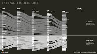 Chicago White Sox, baseball franchise history