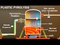 Plastic Pyrolysis and Recycling Concepts