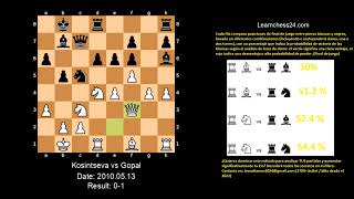 Defensa Siciliana, Variante Najdorf, 7 f4 Gopal Najdorf 7 f4 Geetha Narayanan gana con Negrasmp4