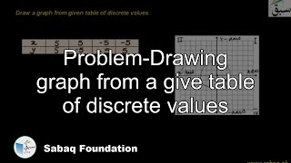 Problem-Drawing graph from a give table of discrete values