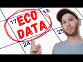Understanding Economic Data Terms and Releases