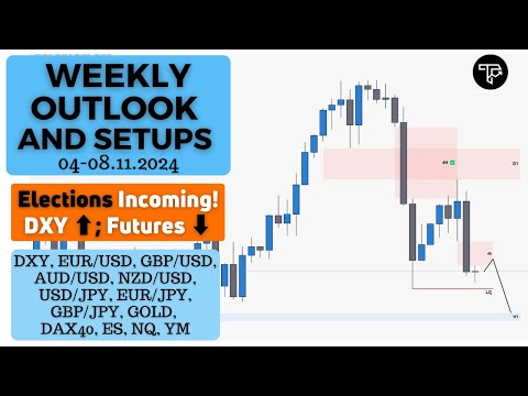 Weekly outlook and setups VOL 263 (04-08.11.2024) | FOREX, Indices