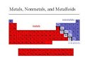 Periodic Table Concepts and Properties