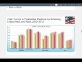 U.S. Voting Participation and Rights