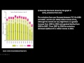 Analyzing Graph Trends and Emissions