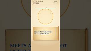 Euclid Elements Def III.2 — A Line That Touches a Circle