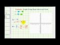 Understanding Slope-Intercept Form